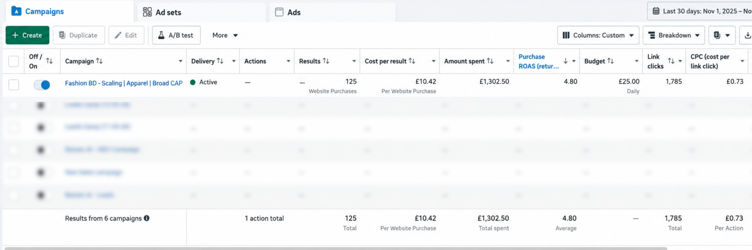 Meta ads performance dashboard november