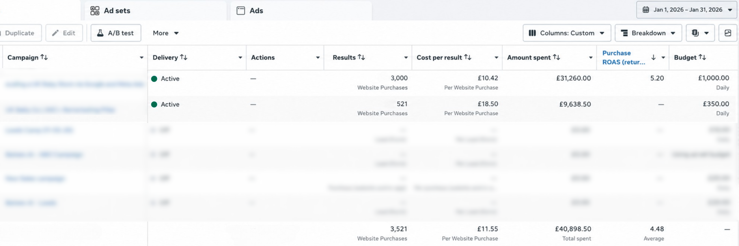 Meta Ads Performance Dashboard