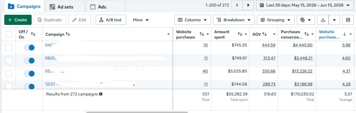 Meta Ads Manager Performance Statistics Sheet